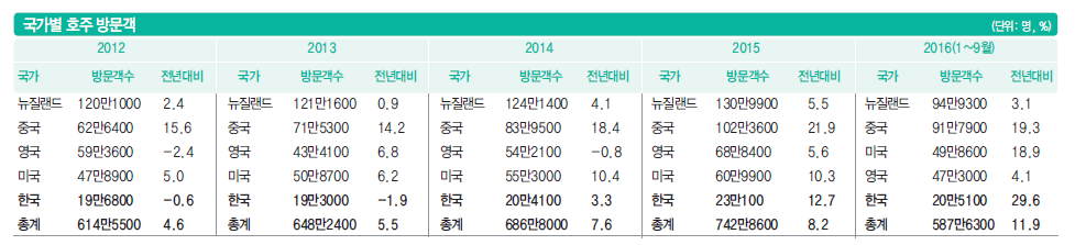 뉴스 사진